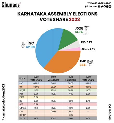 Province of La Union, Local Election Results 2019.